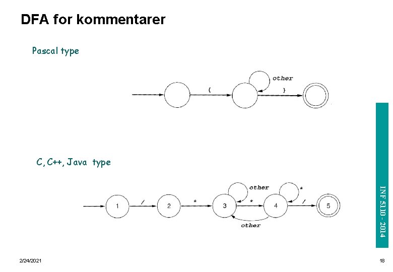 DFA for kommentarer Pascal type INF 3110/4110 - 2004 C, C++, Java type INF