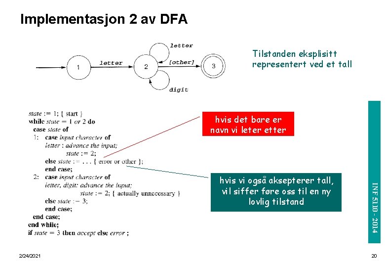 Implementasjon 2 av DFA Tilstanden eksplisitt representert ved et tall 2/24/2021 INF 5110 -