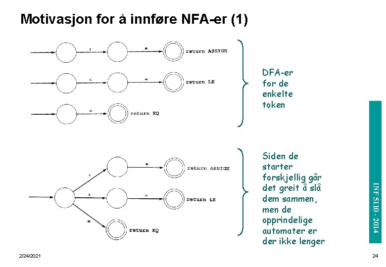 Motivasjon for å innføre NFA-er (1) 2/24/2021 INF 5110 - 2014 Siden de starter