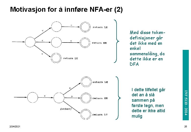 Motivasjon for å innføre NFA-er (2) 2/24/2021 INF 5110 - 2014 I dette tilfellet