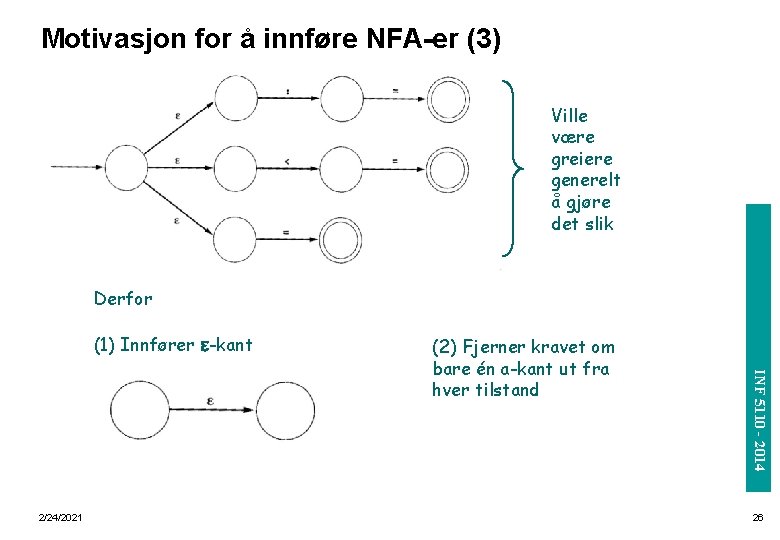 Motivasjon for å innføre NFA-er (3) Derfor (1) Innfører e-kant INF 5110 - 2014