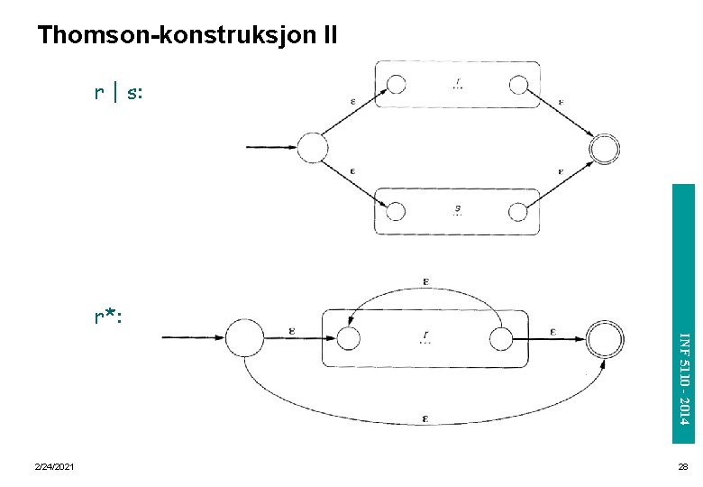 Thomson-konstruksjon II r | s: INF 3110/4110 - 2004 r*: INF 5110 - 2014