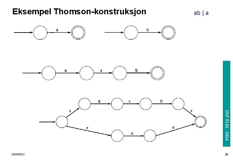 Eksempel Thomson-konstruksjon ab | a INF 3110/4110 - 2004 INF 5110 - 2014 2/24/2021