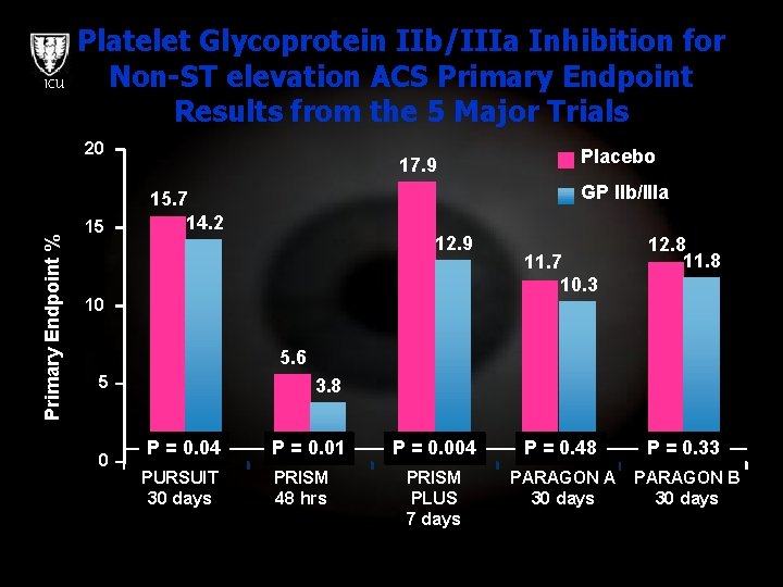 ICU Platelet Glycoprotein IIb/IIIa Inhibition for Non-ST elevation ACS Primary Endpoint Results from the