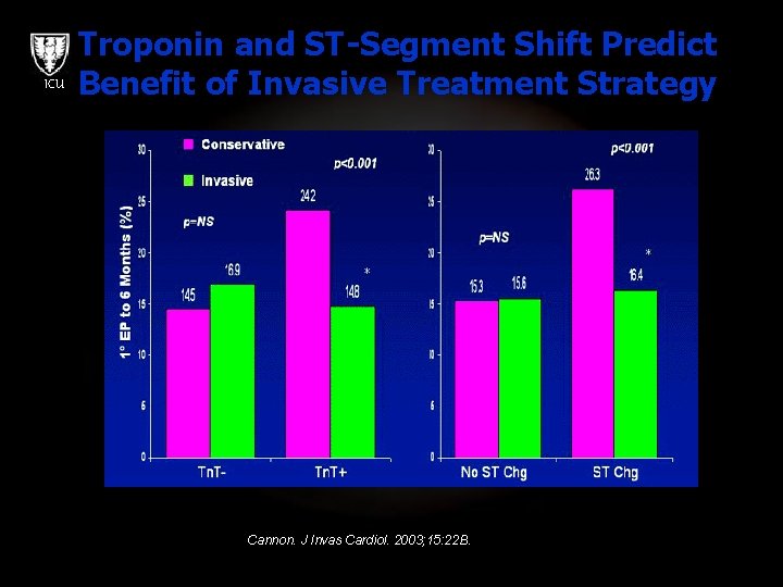 ICU Troponin and ST-Segment Shift Predict Benefit of Invasive Treatment Strategy Cannon. J Invas