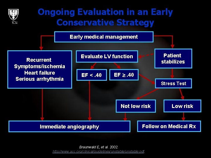 ICU Ongoing Evaluation in an Early Conservative Strategy Early medical management Recurrent Symptoms/ischemia Heart
