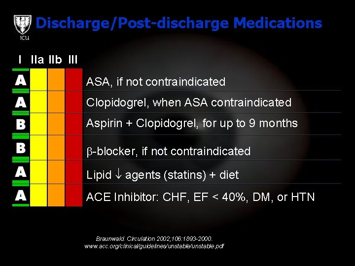 Discharge/Post-discharge Medications ICU I IIa IIb III ASA, if not contraindicated Clopidogrel, when ASA