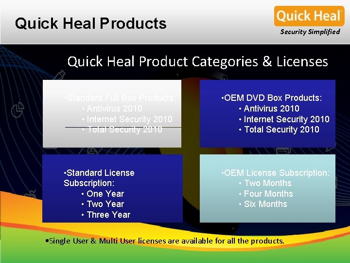 Quick Heal Products Security Simplified Quick Heal Product Categories & Licenses • Standard Full Quick Heal Products Security Simplified Quick Heal Product Categories & Licenses • Standard Full
