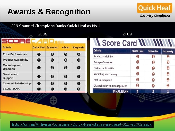 Awards & Recognition Security Simplified CRN Channel Champions Ranks Quick Heal as No 1 Awards & Recognition Security Simplified CRN Channel Champions Ranks Quick Heal as No 1