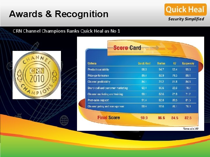 Awards & Recognition CRN Channel Champions Ranks Quick Heal as No 1 Security Simplified Awards & Recognition CRN Channel Champions Ranks Quick Heal as No 1 Security Simplified
