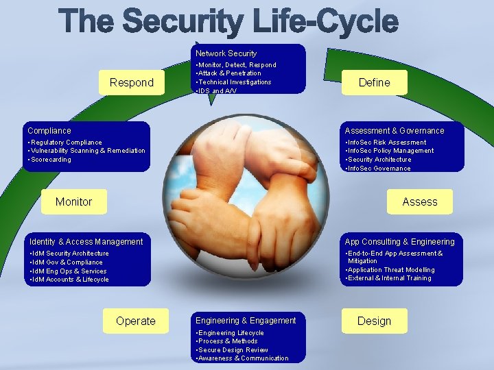 Network Security Respond • Monitor, Detect, Respond • Attack & Penetration • Technical Investigations Network Security Respond • Monitor, Detect, Respond • Attack & Penetration • Technical Investigations