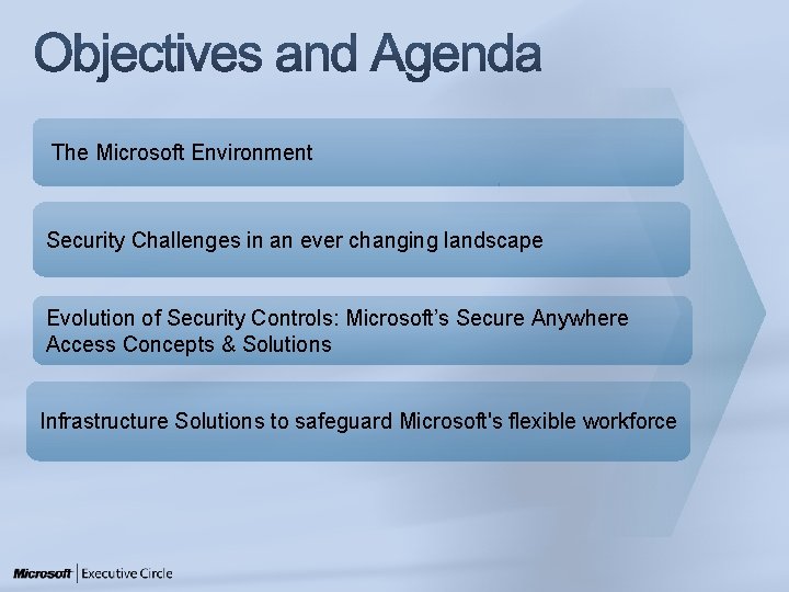 The Microsoft Environment Security Challenges in an ever changing landscape Evolution of Security Controls: