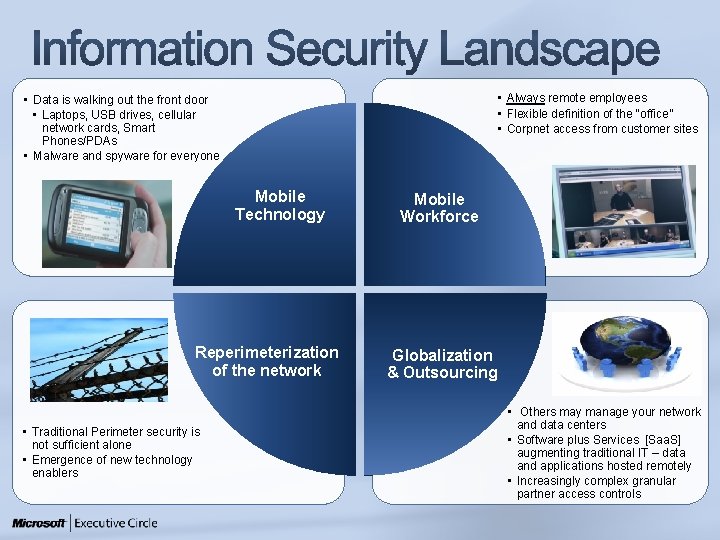 • Always remote employees • Flexible definition of the “office” • Corpnet access • Always remote employees • Flexible definition of the “office” • Corpnet access