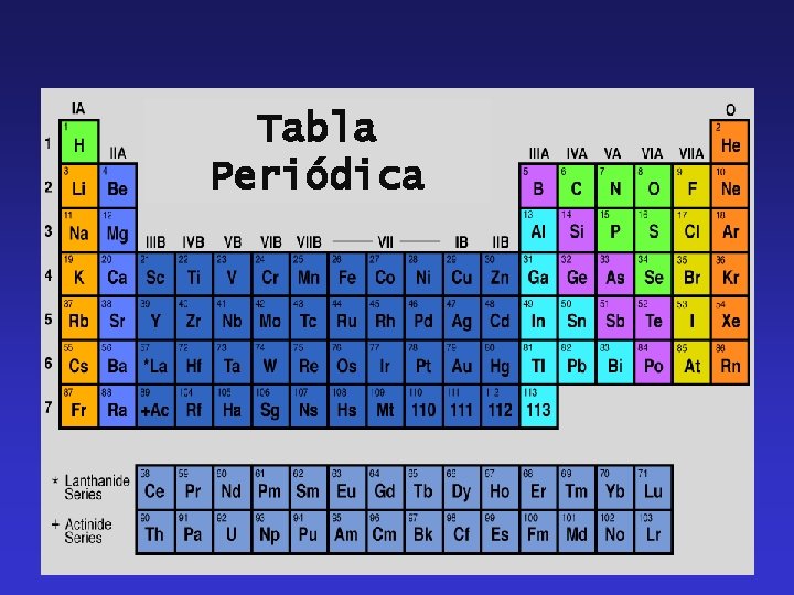 Tabla Periódica 