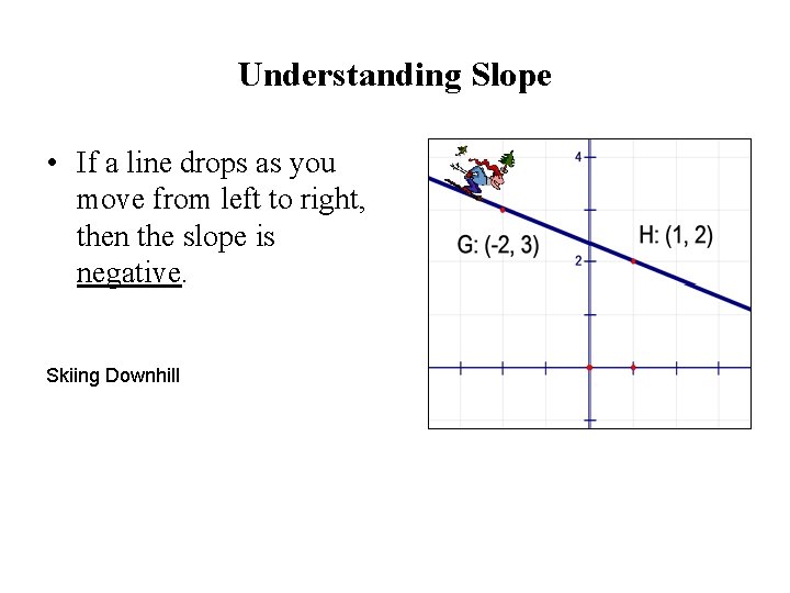 Understanding Slope • If a line drops as you move from left to right,