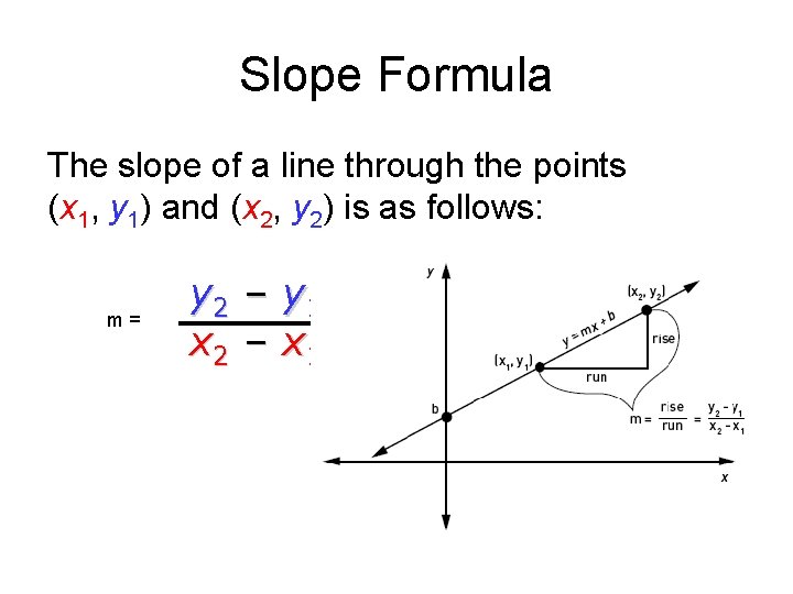 Slope Formula The slope of a line through the points (x 1, y 1)