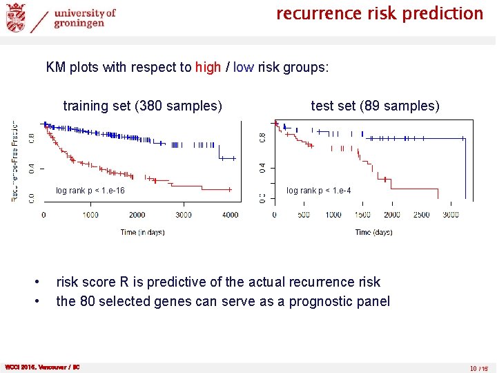 recurrence risk prediction KM plots with respect to high / low risk groups: training