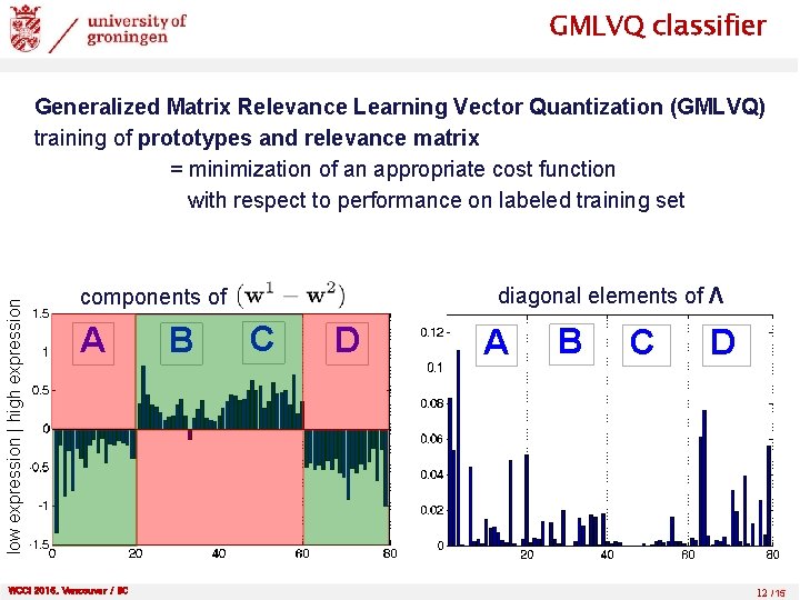 GMLVQ classifier low expression | high expression Generalized Matrix Relevance Learning Vector Quantization (GMLVQ)
