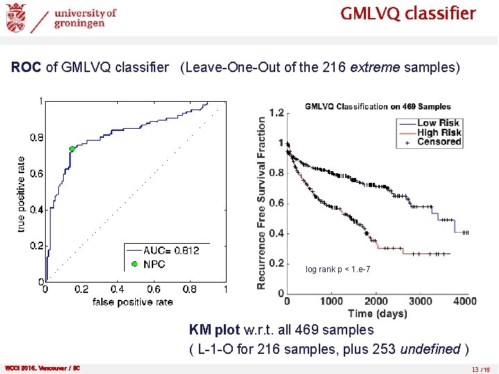 GMLVQ classifier ROC of GMLVQ classifier (Leave-One-Out of the 216 extreme samples) log rank
