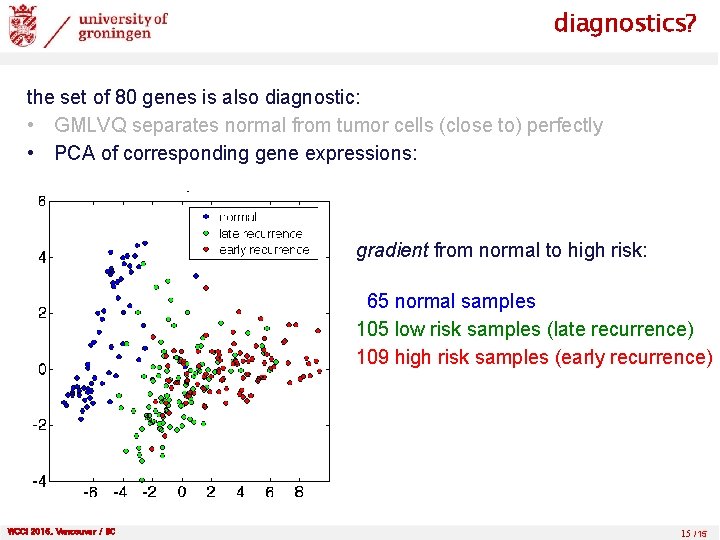 diagnostics? the set of 80 genes is also diagnostic: • GMLVQ separates normal from