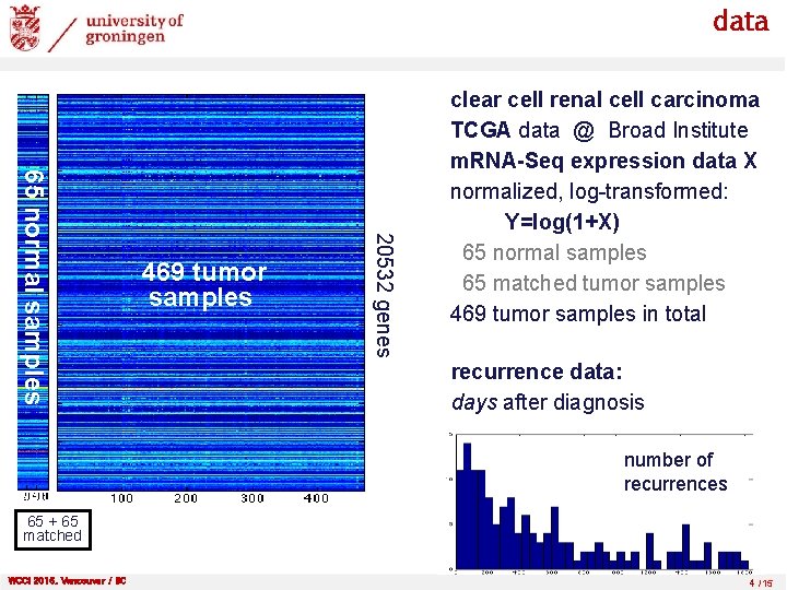 data 20532 genes 65 normal samples 469 tumor samples clear cell renal cell carcinoma