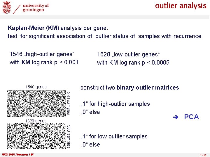 outlier analysis Kaplan-Meier (KM) analysis per gene: test for significant association of outlier status