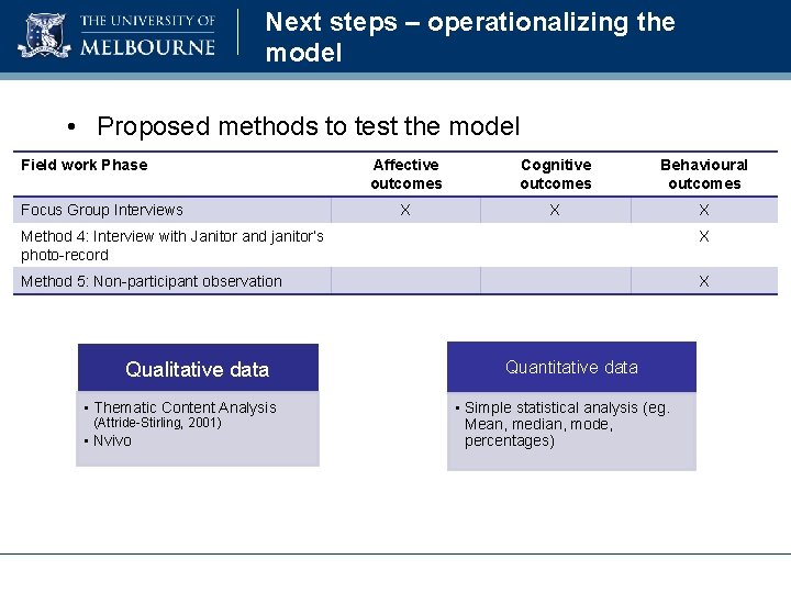 Next steps – operationalizing the model • Proposed methods to test the model Field