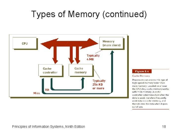 Types of Memory (continued) Principles of Information Systems, Ninth Edition 18 