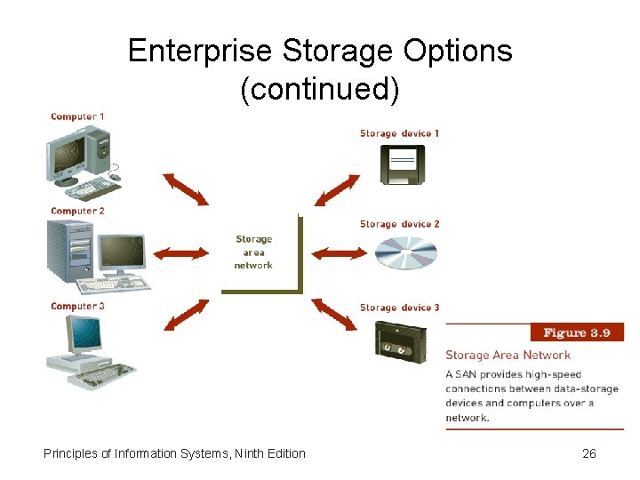 Enterprise Storage Options (continued) Principles of Information Systems, Ninth Edition 26 
