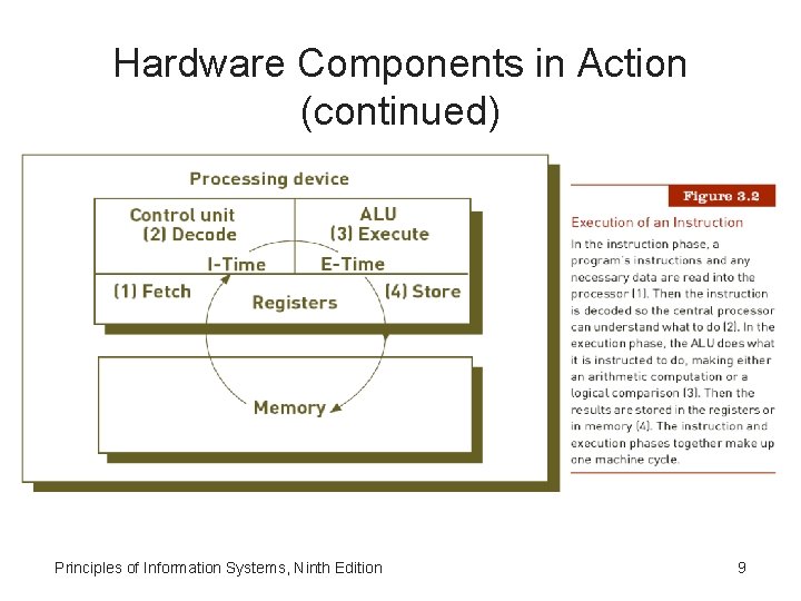 Hardware Components in Action (continued) Principles of Information Systems, Ninth Edition 9 