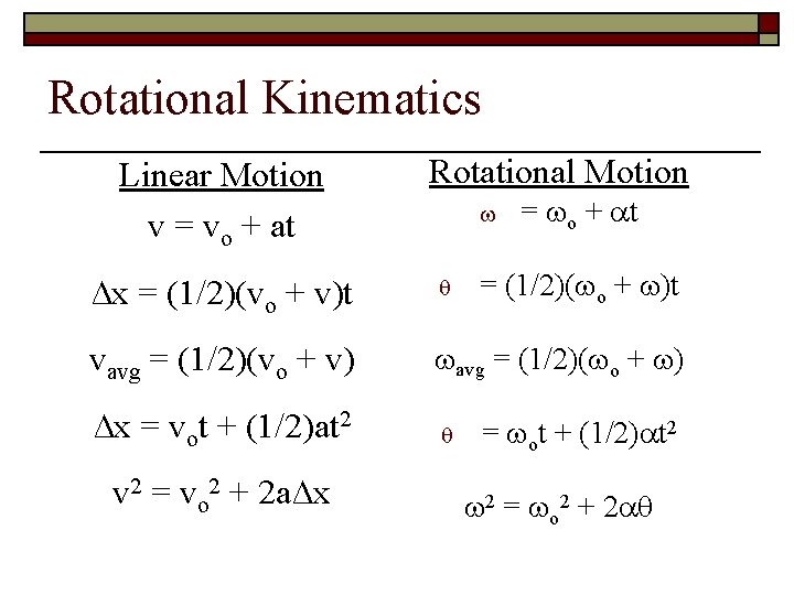Rotational Kinematics Linear Motion v = vo + at Rotational Motion = o + Rotational Kinematics Linear Motion v = vo + at Rotational Motion = o +