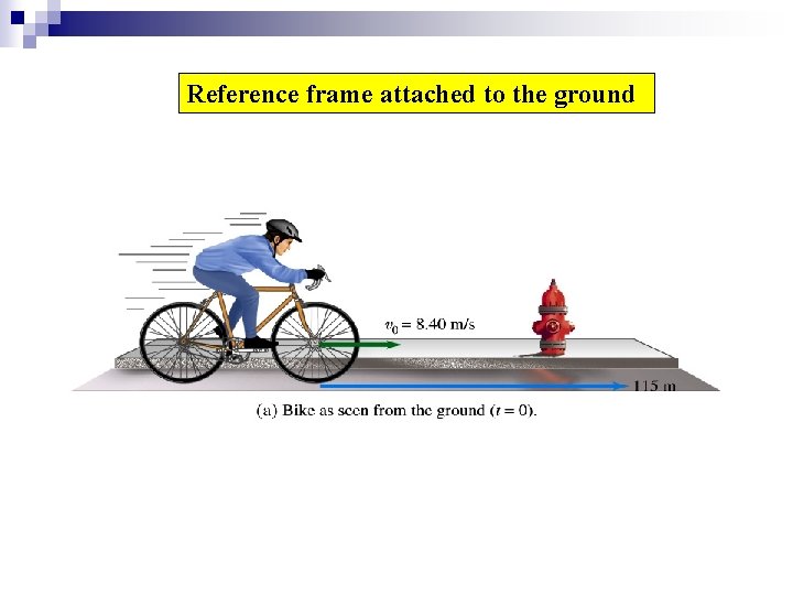 Reference frame attached to the ground Reference frame attached to the ground