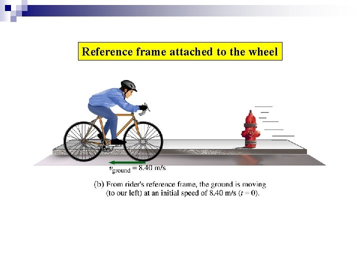 Reference frame attached to the wheel Reference frame attached to the wheel