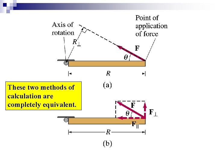 These two methods of calculation are completely equivalent. These two methods of calculation are completely equivalent.