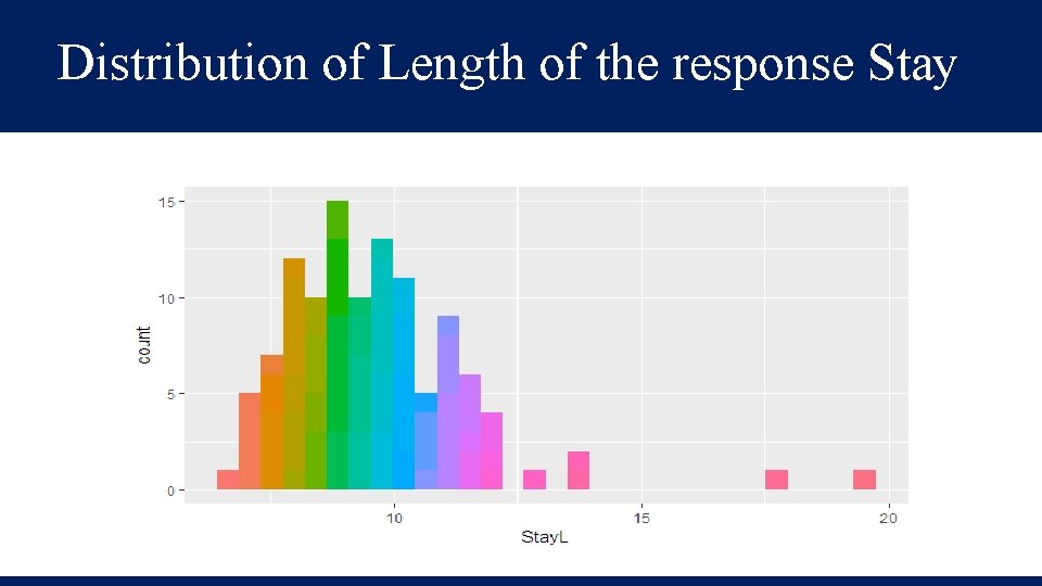 Distribution of Length of the response Stay 