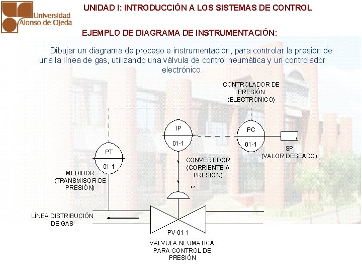 UNIDAD I: INTRODUCCIÓN A LOS SISTEMAS DE CONTROL EJEMPLO DE DIAGRAMA DE INSTRUMENTACIÓN: Dibujar