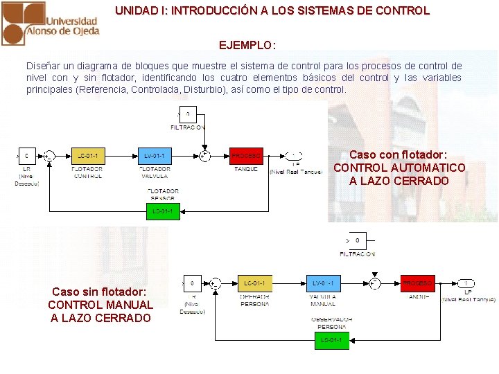 UNIDAD I: INTRODUCCIÓN A LOS SISTEMAS DE CONTROL EJEMPLO: Diseñar un diagrama de bloques