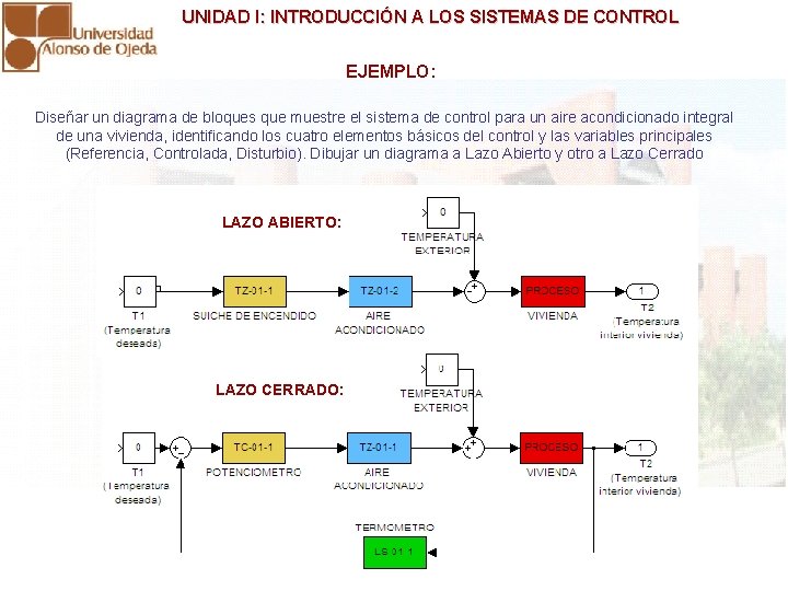 UNIDAD I: INTRODUCCIÓN A LOS SISTEMAS DE CONTROL EJEMPLO: Diseñar un diagrama de bloques