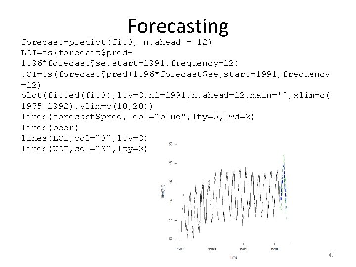 Forecasting forecast=predict(fit 3, n. ahead = 12) LCI=ts(forecast$pred 1. 96*forecast$se, start=1991, frequency=12) UCI=ts(forecast$pred+1. 96*forecast$se,