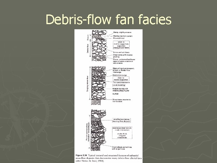 Debris-flow fan facies 