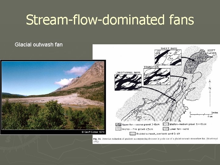 Stream-flow-dominated fans Glacial outwash fan 