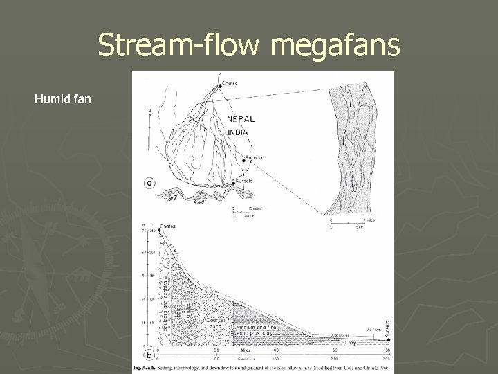 Stream-flow megafans Humid fan 