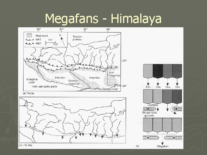 Megafans - Himalaya 