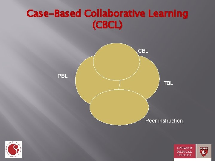 Case-Based Collaborative Learning (CBCL) CBL PBL TBL Peer instruction 