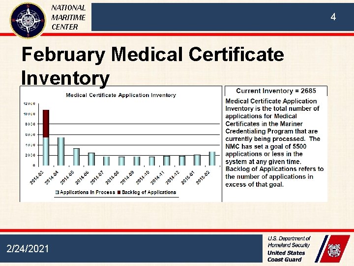 NATIONAL MARITIME CENTER February Medical Certificate Inventory 2/24/2021 4 