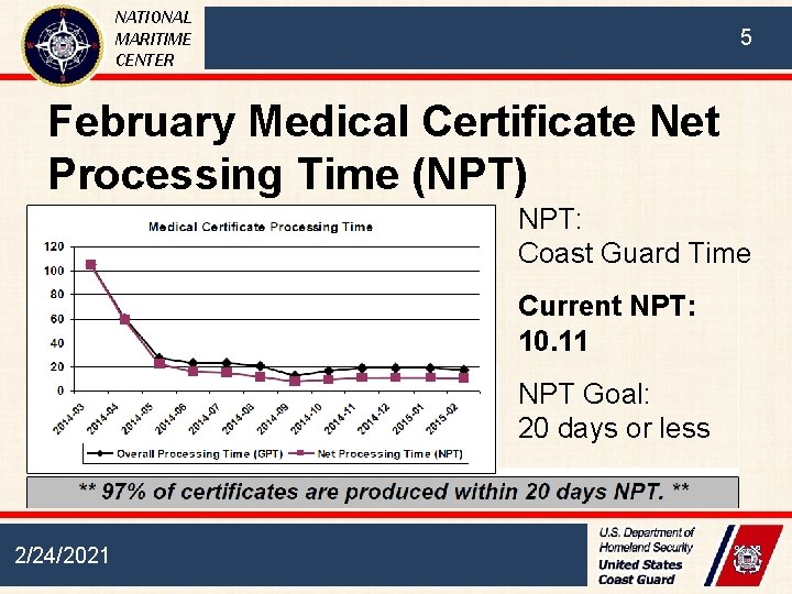 NATIONAL MARITIME CENTER 5 February Medical Certificate Net Processing Time (NPT) NPT: Coast Guard