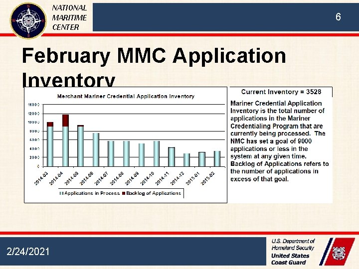 NATIONAL MARITIME CENTER February MMC Application Inventory 2/24/2021 6 