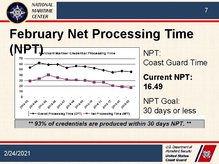 NATIONAL MARITIME CENTER 7 February Net Processing Time (NPT) NPT: Coast Guard Time Current