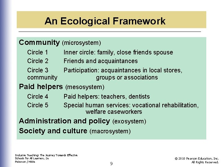 An Ecological Framework Community (microsystem) Circle 1 Circle 2 Inner circle: family, close friends An Ecological Framework Community (microsystem) Circle 1 Circle 2 Inner circle: family, close friends