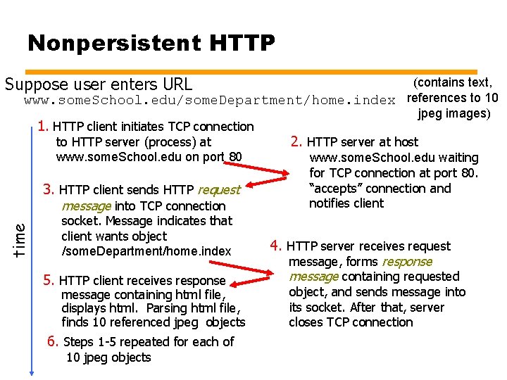 Nonpersistent HTTP Suppose user enters URL time (contains text, www. some. School. edu/some. Department/home.